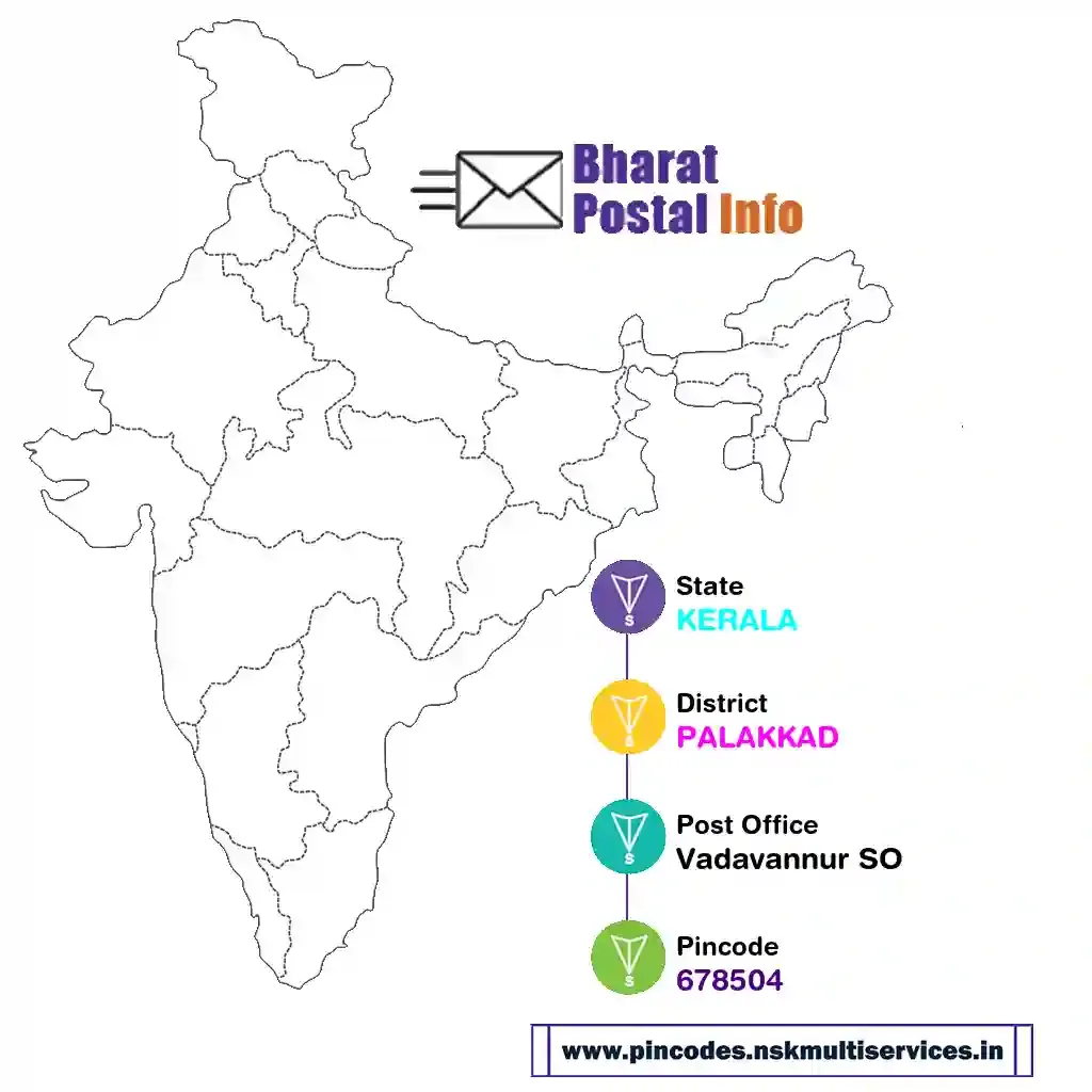 kerala-palakkad-vadavannur so-678504